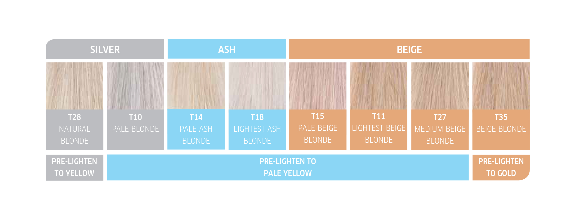 Wella Hair Toner Color Chart